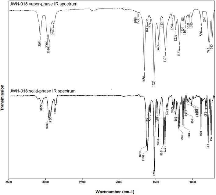 Vapor-phase (top) and solid-phase (bottom) mid-IR spectra for JWH-018 (1-naphthalenyl(1-pentyl-1H-indol-3-yl)-methanone), at a resolution of 8 and 4 cm−1, respectively. Top part of this figure has been reprinted from Spectrochimica Acta Part A: Molecular and Biomolecular Spectroscopy, 196, Lewis W. Smith, Amber Thaxton-Weissenfluh,Younis Abiedalla, Jack De Ruiter, Forrest Smith, C. Randall Clark, Correlation of vapor phase infrared spectra and regioisomeric structure in synthetic cannabinoids, page 10, Copyright 2018, with permission from Elsevier.