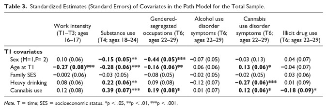 10.1177_1557988320908105-table3.jpg