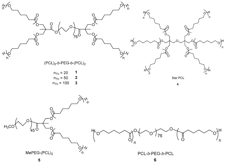 Structures of four-arm star copolymers (PCL)2-b-PEG-b-(PCL)2 1–3, six-arm star PCL with central dipentaerythritol unit 4, Y-shaped copolymer MePEG-(PCL)2 5, and linear triblock copolymer PCL-b-PEG-b-PCL 6.