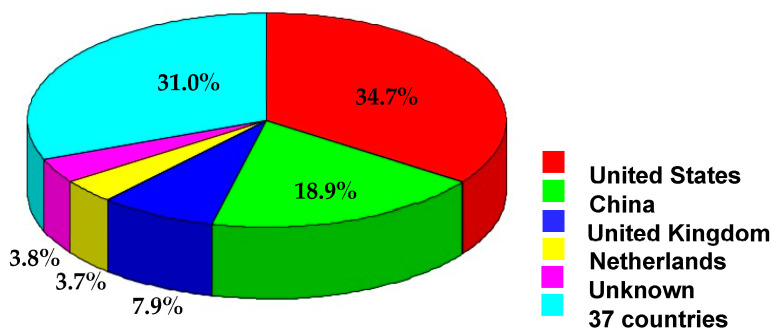 Countries of origin of food supplements notified to contain unauthorized pharmaceuticals (RASFF database, 2011–2022).