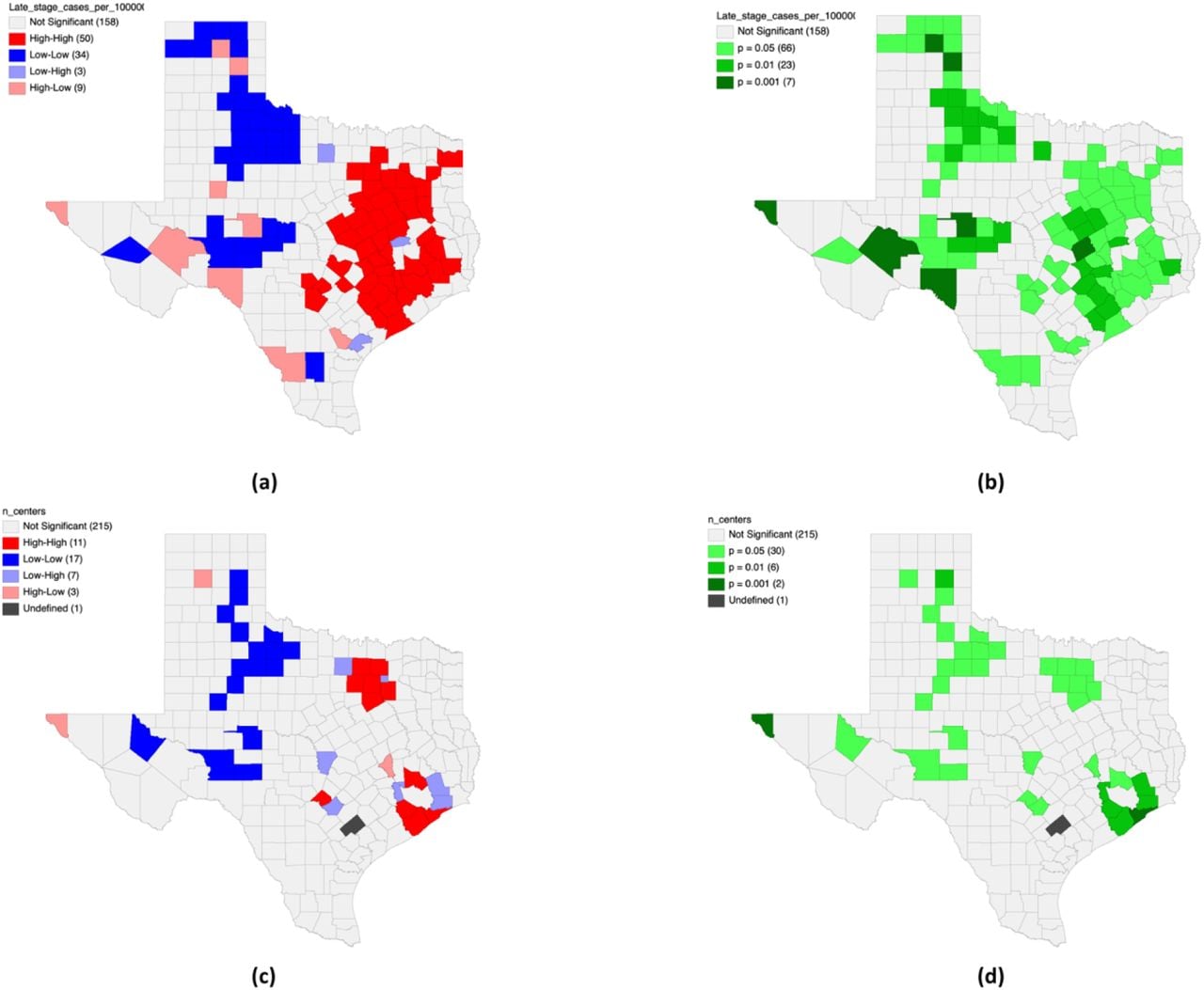 Univariate Local Indicators of Spatial Association (LISA) for Late-Stage Incidence and Mammography Centers. (a) Univariate LISA cluster map for late-stage breast cancer incidence rates per 100,000. (b) Corresponding LISA significance map for late-stage incidence rates. (c) Univariate LISA cluster map for geographic access, measured by the number of mammography centers per county. (d) Corresponding LISA significance map for the number of mammography centers.