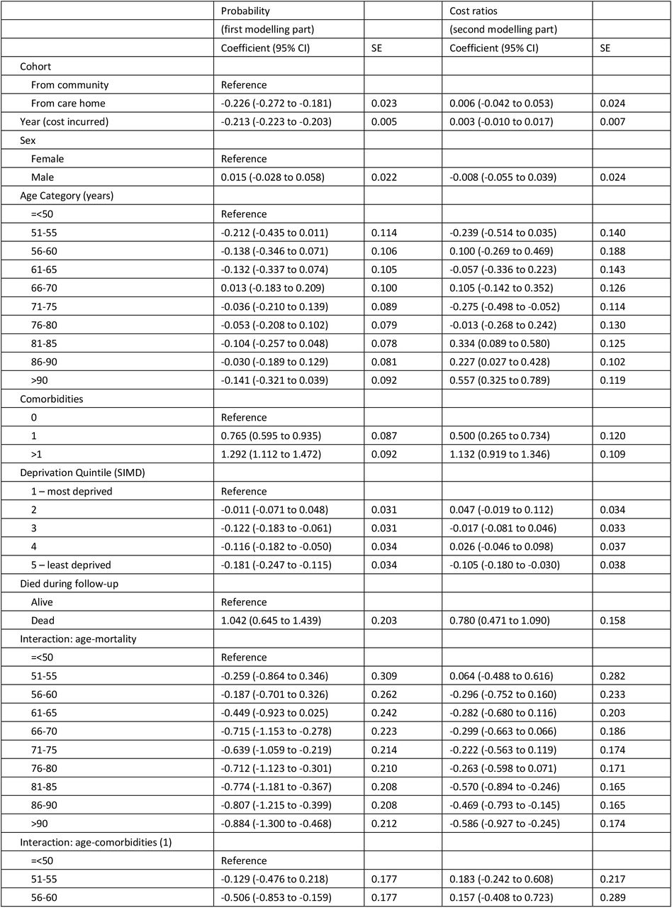Regression output - two-part model total costs (ED and inpatient)