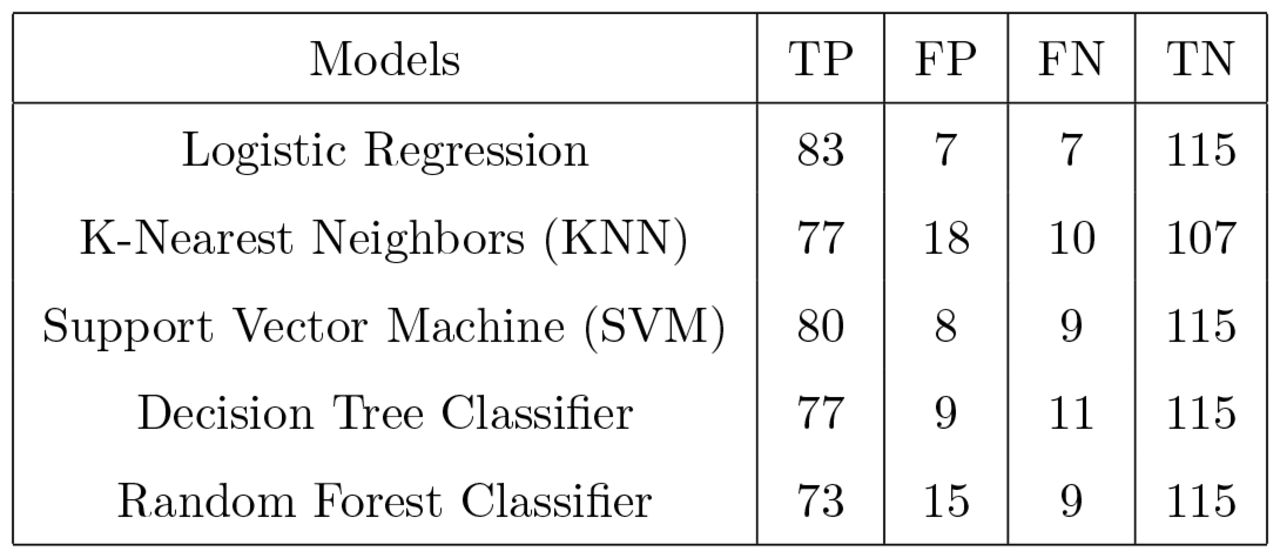 Confusion Matrix of testing with hyperparameter tuning