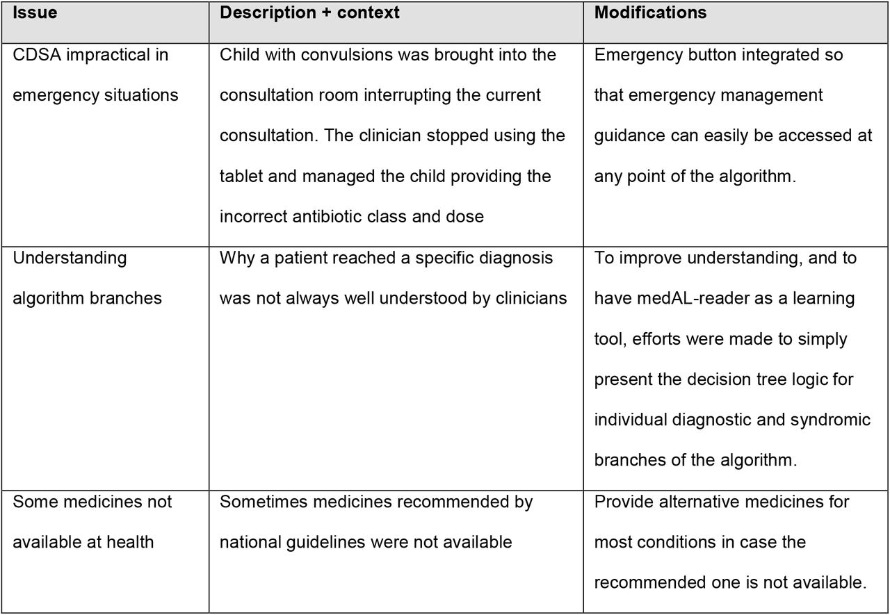 Example of modifications based on user-experience feedback and observations