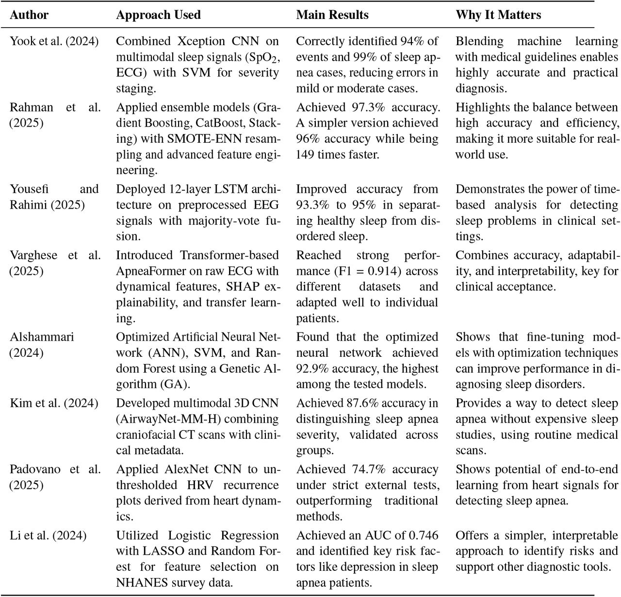 Key Studies on Machine Learning for Sleep Disorder Diagnosis