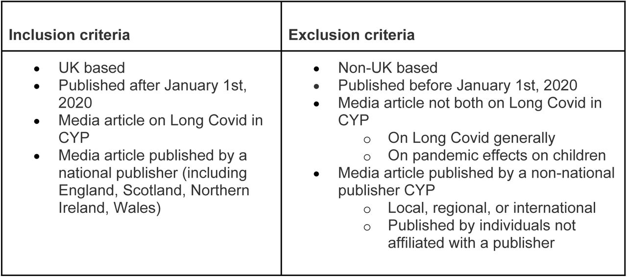 Inclusion and exclusion criteria for media articles.