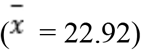 Formula