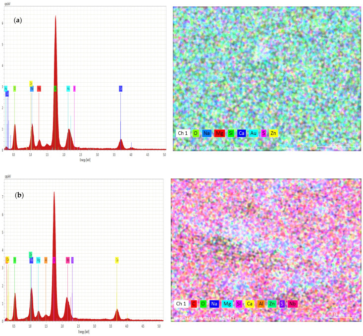 (a) EDAX of as-deposited ZnS thin films and (b) EDAX of ZnS thin films annealed at 300 °C.