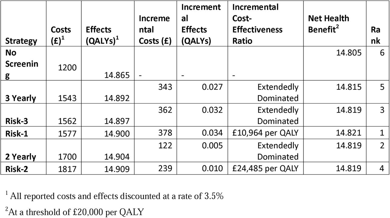 Results of the Probabilistic Analysis