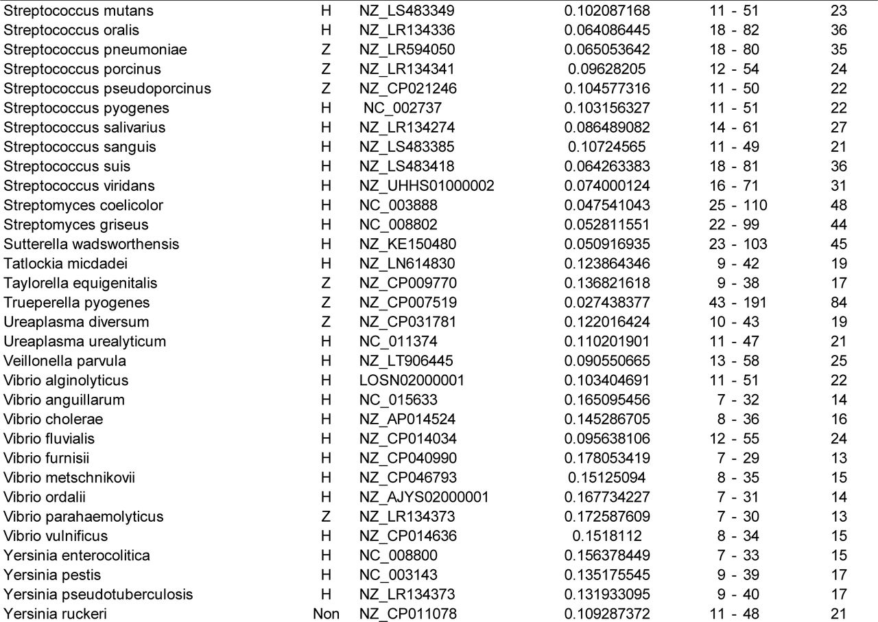 493671v1_tbl5f