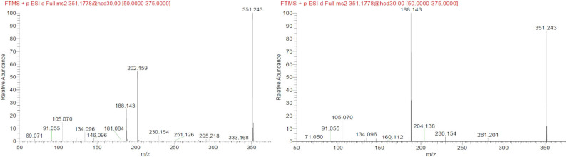 Spectra of the unknown nodes with precursor m/z = 619.365, 437.281, and 403.238.