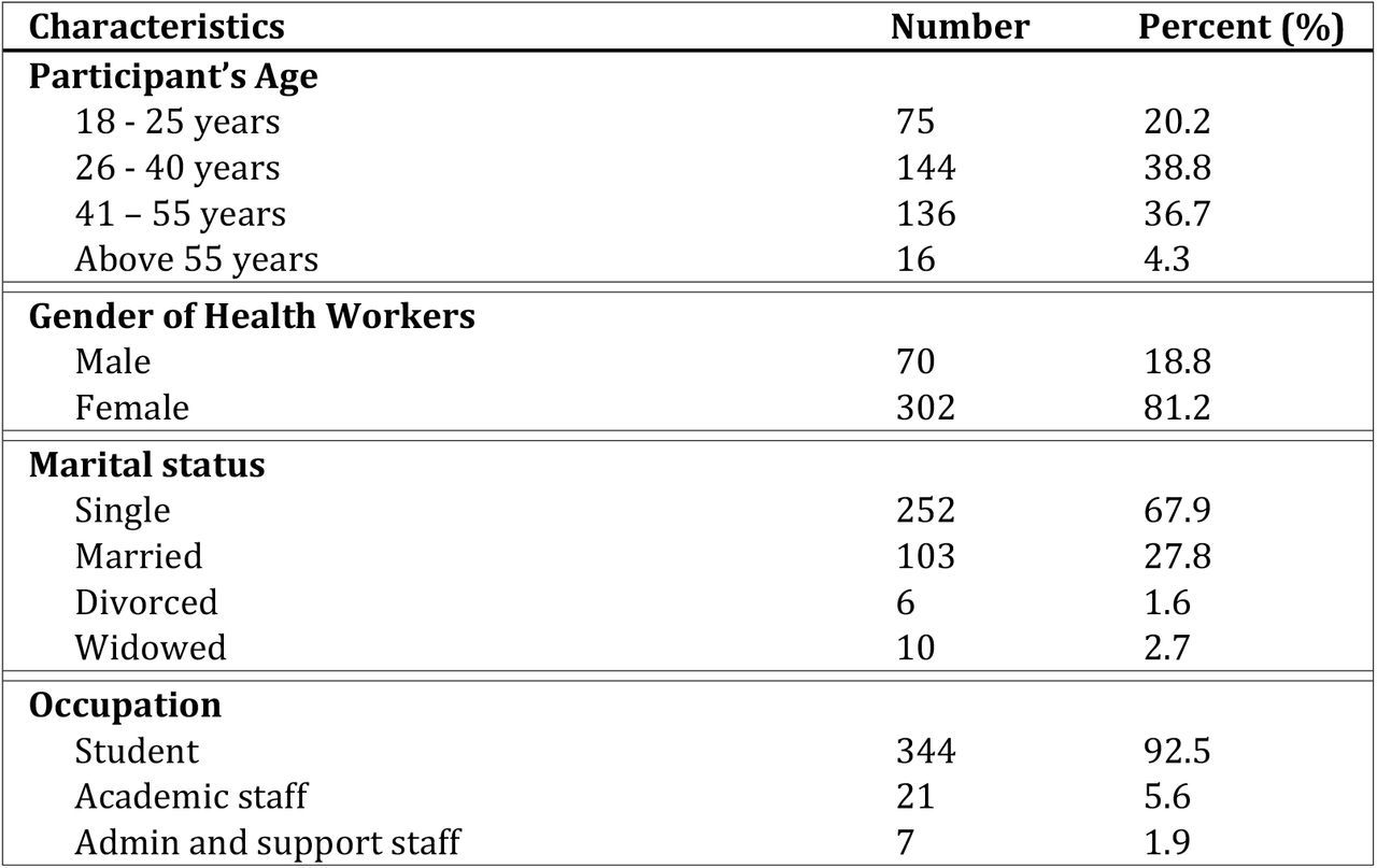 Demographic characteristics of the study respondents (N = 372).