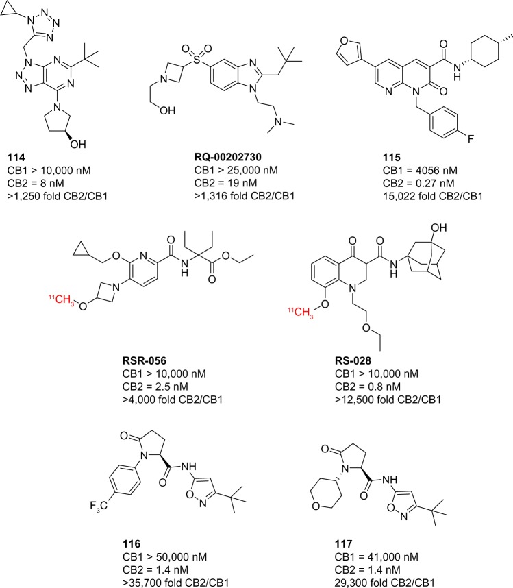 CB2-selective ligands reported in 2014 and 2015.