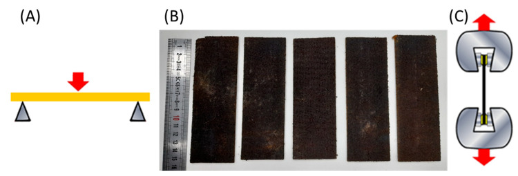 (A) Scheme of bending tests; (B) Non-woven composite specimens for bending test (C) Scheme of the tensile tests.