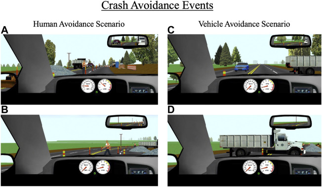 Crash avoidance events that occur throughout the drive for (A,B) human avoidance scenarios, and (C,D) vehicle avoidance scenarios. The primary outcomes for these events are collisions, reaction time to the event, and time-to-collision with the event.