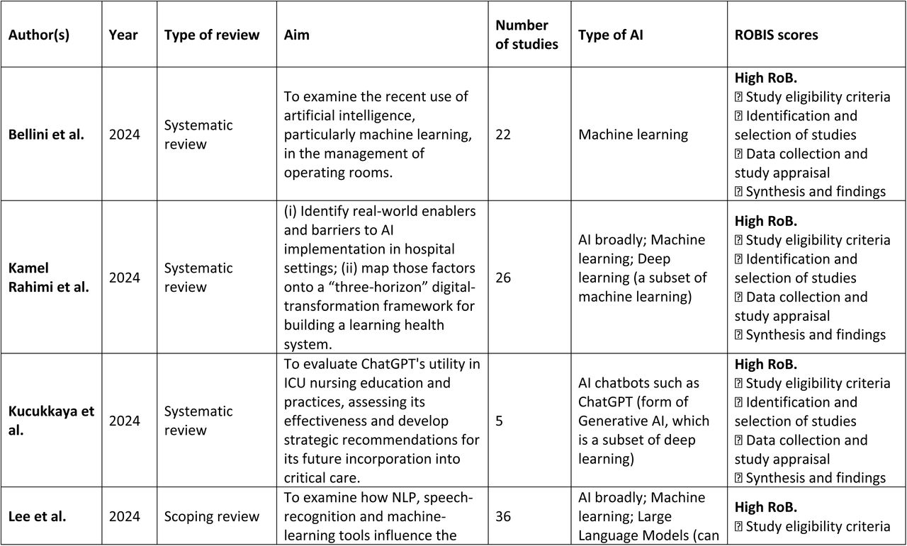 Study characteristics
