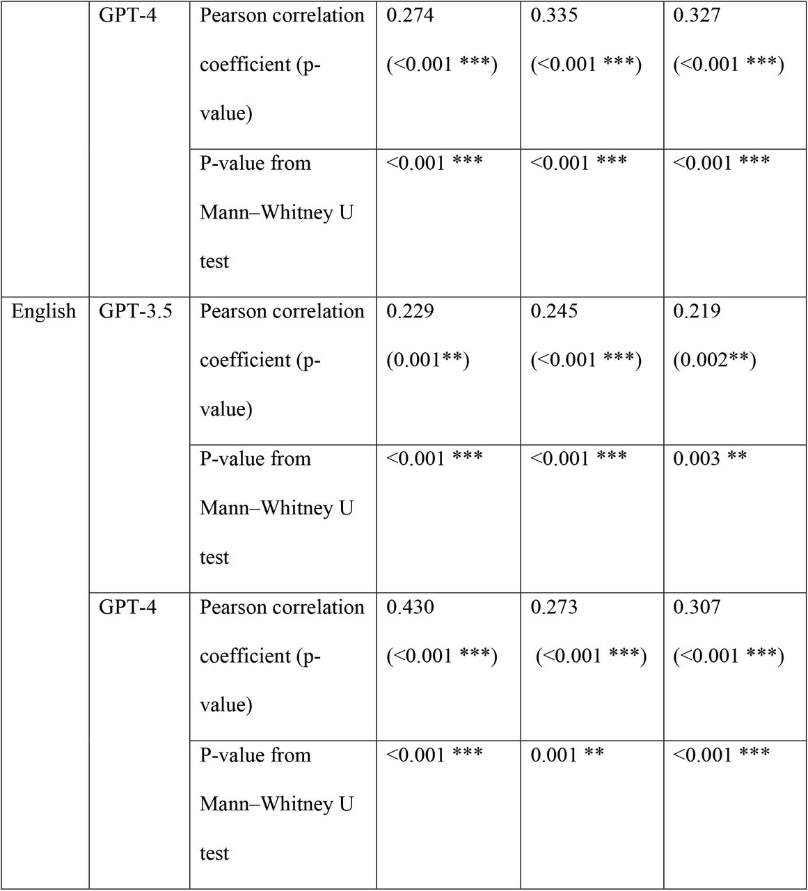 23290939v2_tbl2a