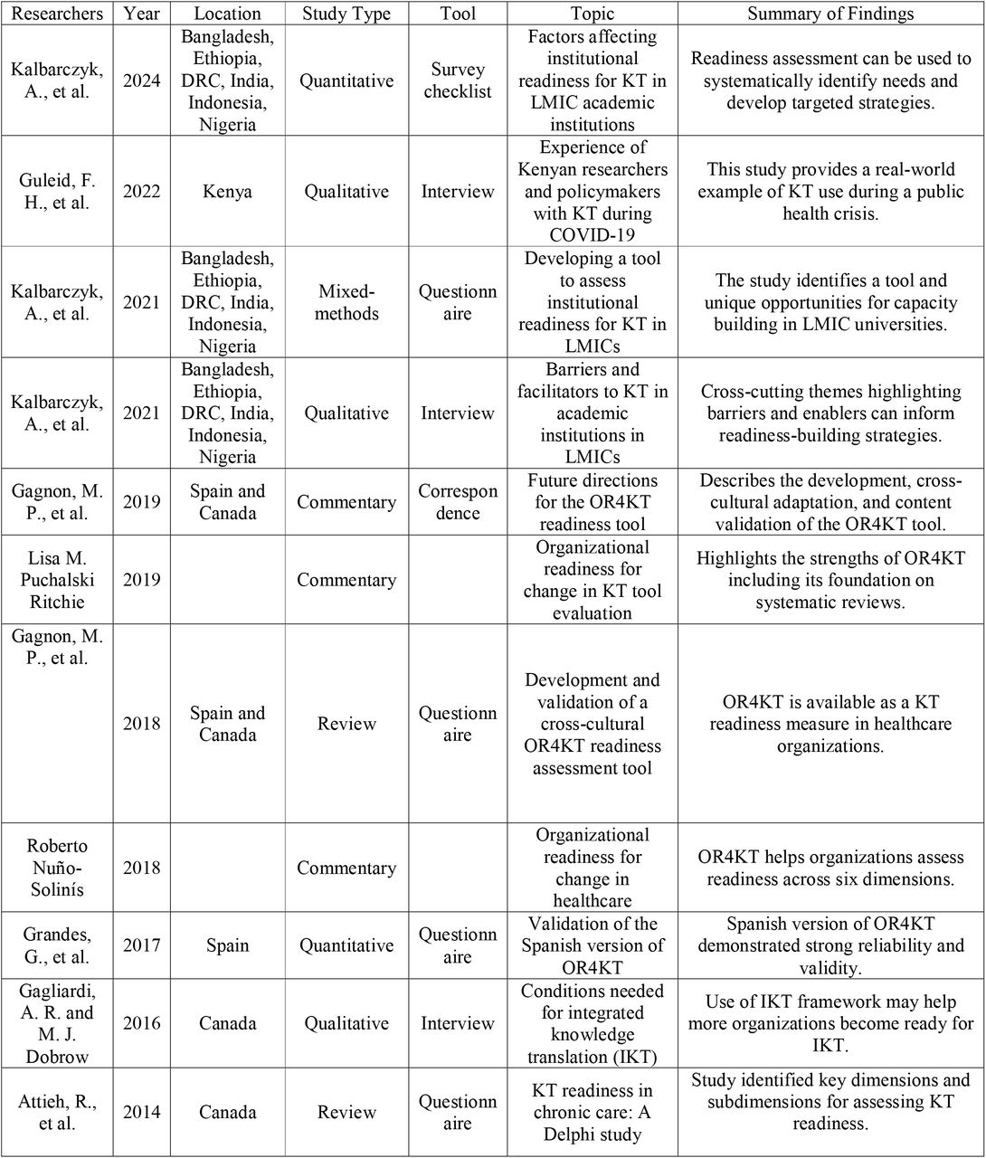 Final list of studies with detailed description of each study