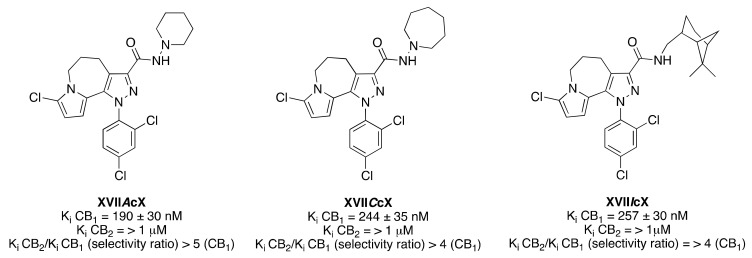 Structure of representative 1,4,5,6-tetrahydropyrazolo(3,4-c)pyrrolo(1,2-a)azepine-based derivatives (XVII). Affinities at CB1 and CB2 receptors were assessed by competition of (3H)-CP 55,940 in mouse whole-brain membranes and in CHO cell membranes transfected with hCB2 receptors [56].