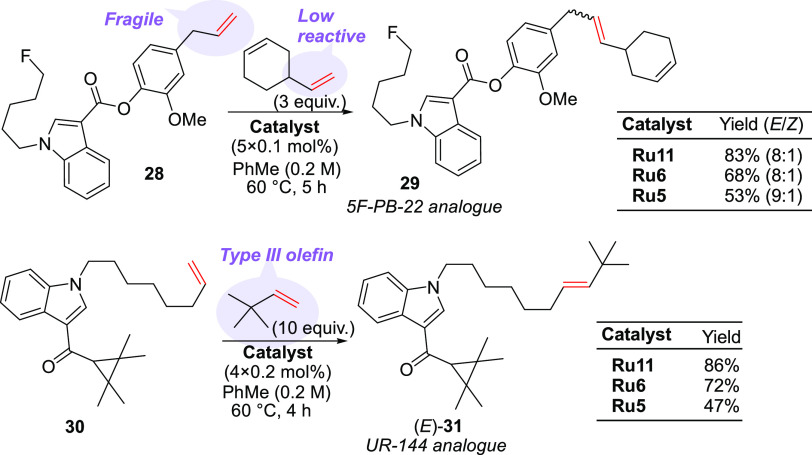 Catalysts Ru5, Ru6, and Ru11 in CM Leading to New Analogues of Cannabinoid Agonists 29 and 31Catalysts were added portionwise during the reaction.