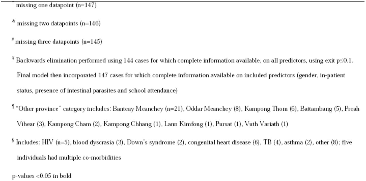 173294_tbl1d