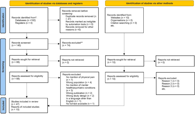 PRISMA 2020 flow diagram for new systematic reviews which included searches of databases, registers and other sources. Citation: From: Page MJ, McKenzie JE, Bossuyt PM, Boutron I, Hoffmann TC, Mulrow CD, et al. The PRISMA 2020 statement: an updated guideline for reporting systematic reviews. BMJ 2021;372:n71. doi: 10.1136/bmj.n71.