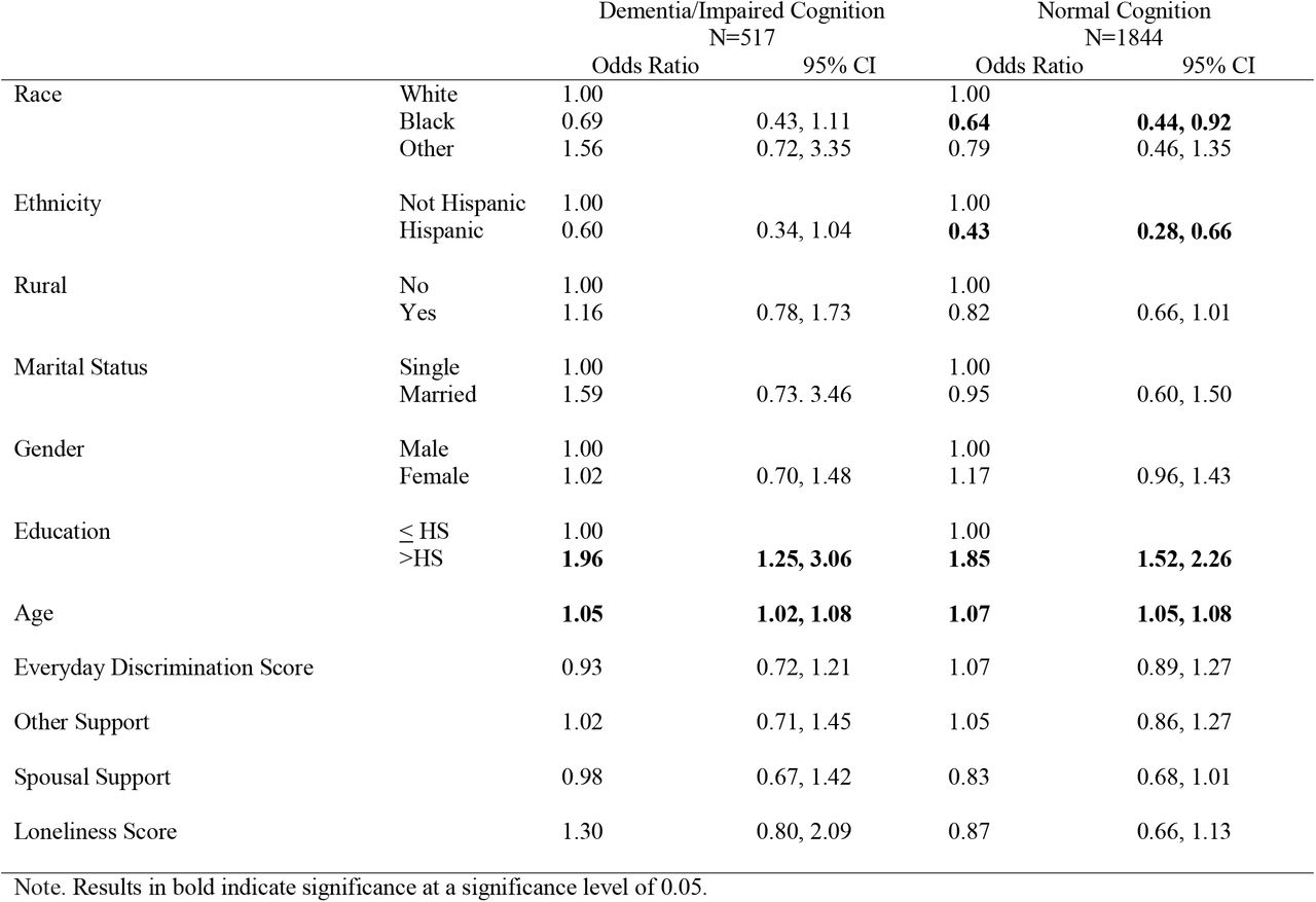 Durable Power of Attorney Prediction Model