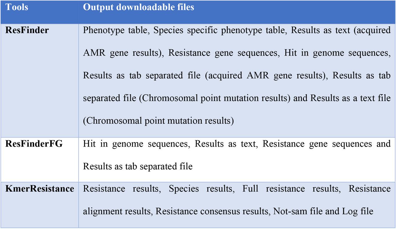 AMR Tools and provided downloadable files.