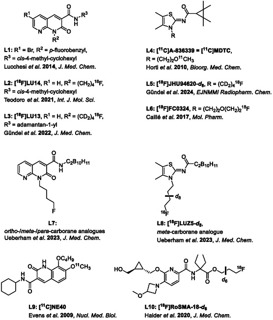 A selection of CB2 R (radio)ligands and their carborane‐based analogues.[ 1 , 24 , 25 , 26 , 29 , 30 , 35 , 38 , 40 , 49 , 50 , 52 ]