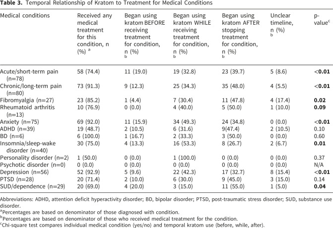 10.1177_29768357261465591-table3.jpg