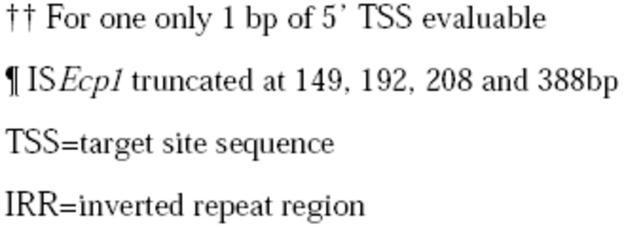 173294_tbl2c