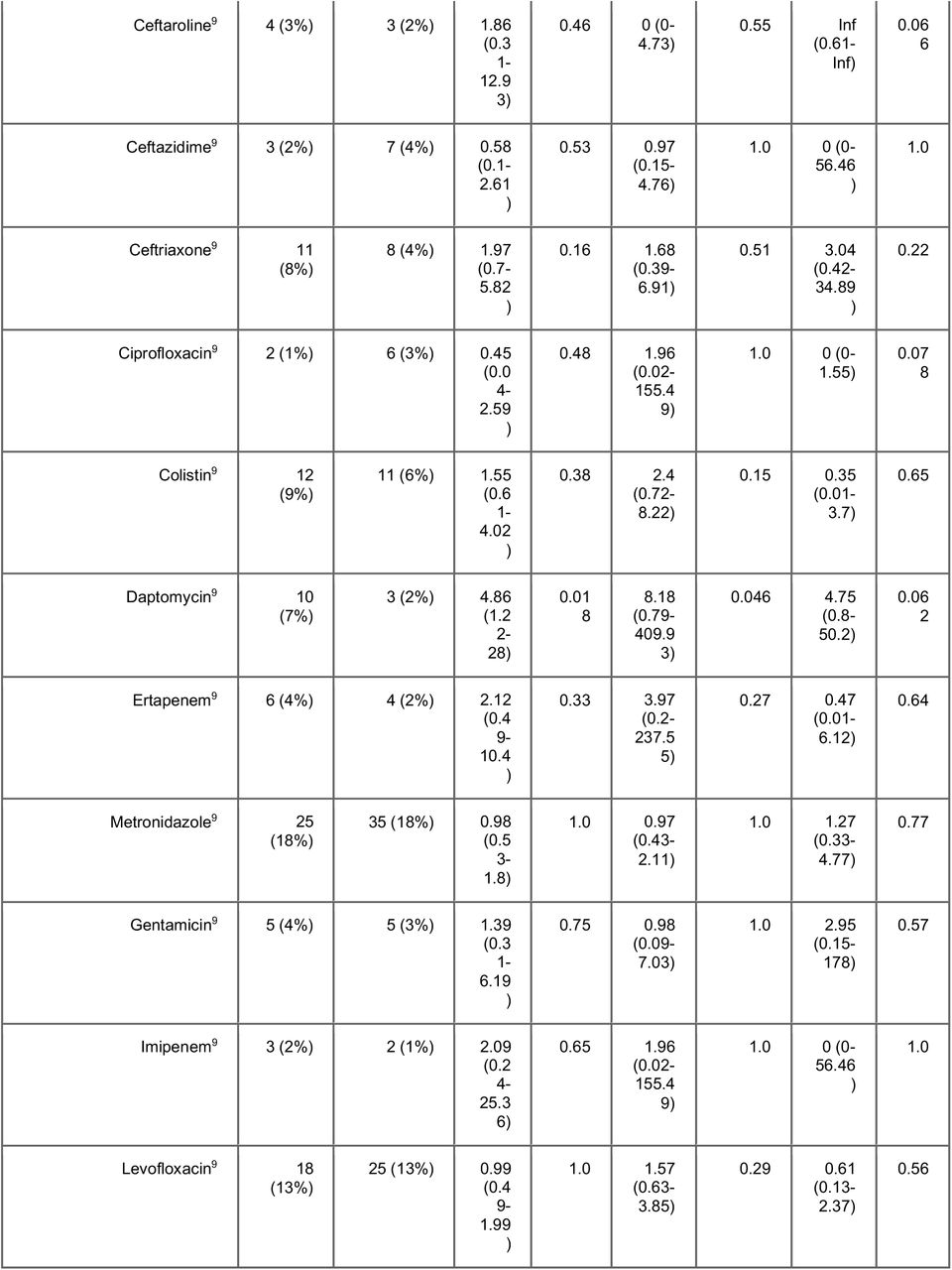 20147306v3_tblS3c
