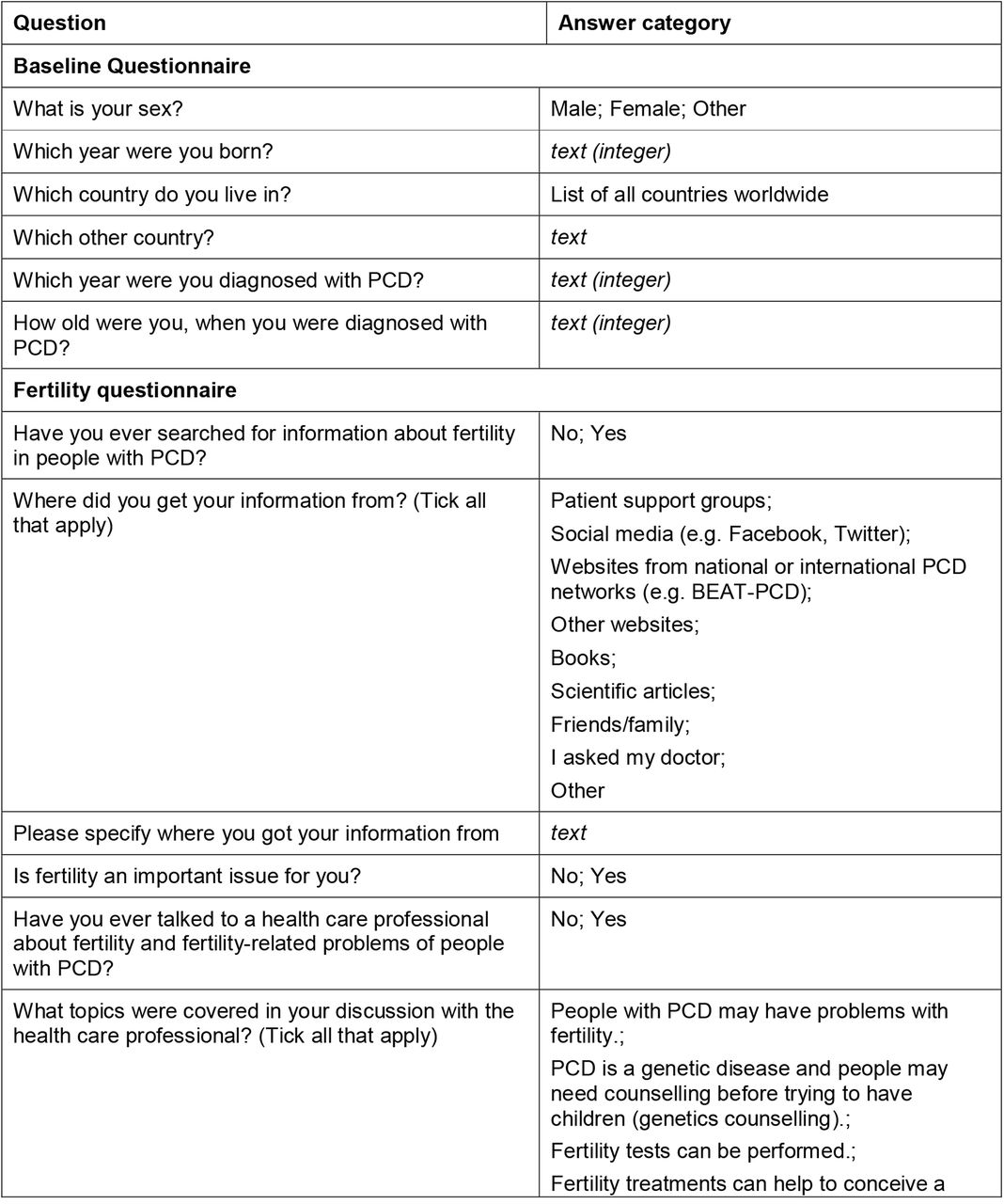 Formulation of questions from the English adult baseline questionnaire and the English female and male fertility questionnaires from the COVID-PCD study.