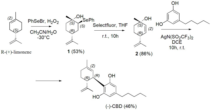 Synthesis of (−)-CBD [130].
