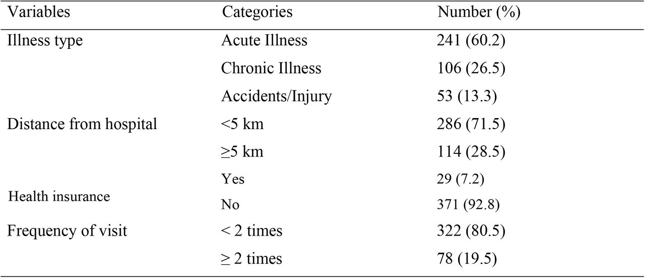 Clinical and related factors of study participants attending a public hospital in Jigjiga Town, Somali Region, Eastern Ethiopia