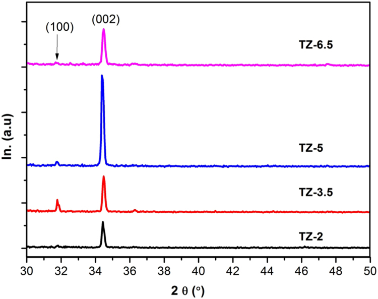 Fig. 4
