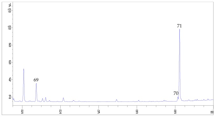 GC-FID chromatogram of a representative hemp EO (EO9), focused on the retention window of cannabinoids. For peak numbering, see Table 2.