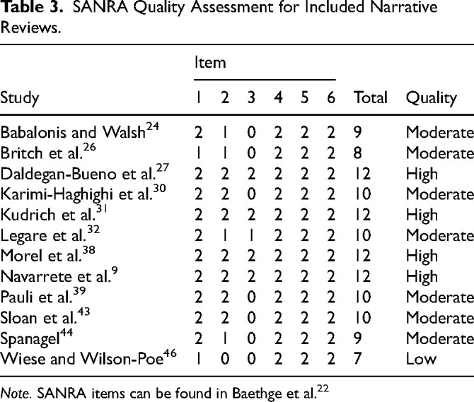 10.1177_07067437231183525-table3.jpg