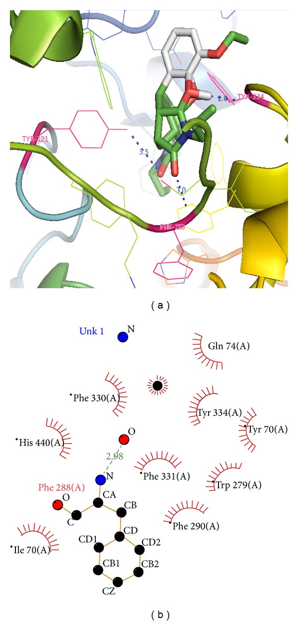 Docking and Ligplot interaction of AChE/CID: 1990283 (C28H34N2O6) before simulation, (a) Docked ligand in active binding pocket, (b) 2D diagram of ligand and protein residue contacts.