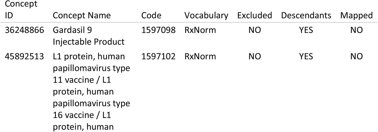 Table