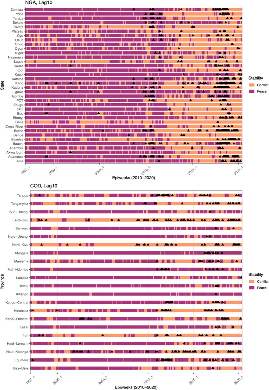 Swimmer plots showing the conflict dataset for lag 10 in the sensitivity analysis.In relation to outbreaks (black triangles) for Nigeria (NGA) and the Democratic Republic of Congo (COD).