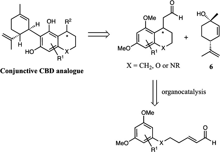 Concept: Intramolecular asymmetric organocatalytic Friedel−Crafts alkylation towards the generation of new CBD derivatives.