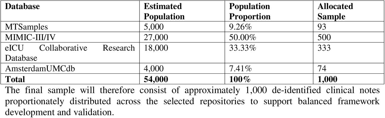 Sample Allocation Table