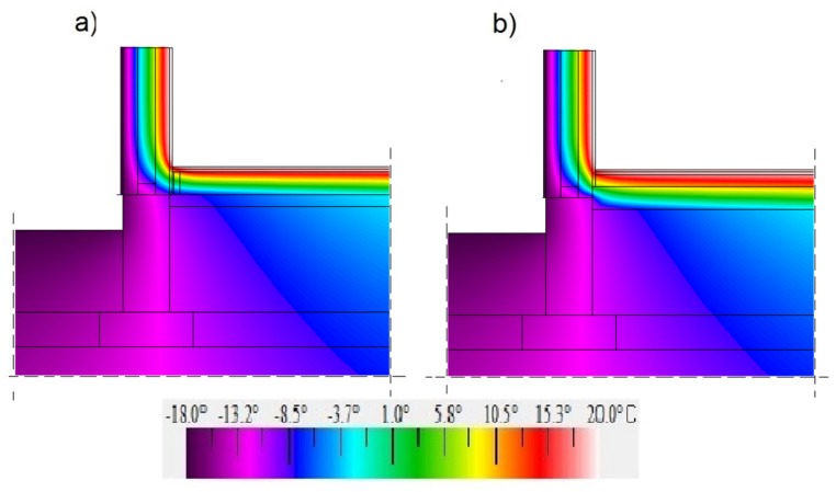 Temperature distribution in the ground junction with the “400c” wall filled with a hemp–lime composite (λ = 0.080 W/(m·K)) and with the floor on the ground at the adopted level “0”: (a) floor on joists; (b) self-supporting floor.