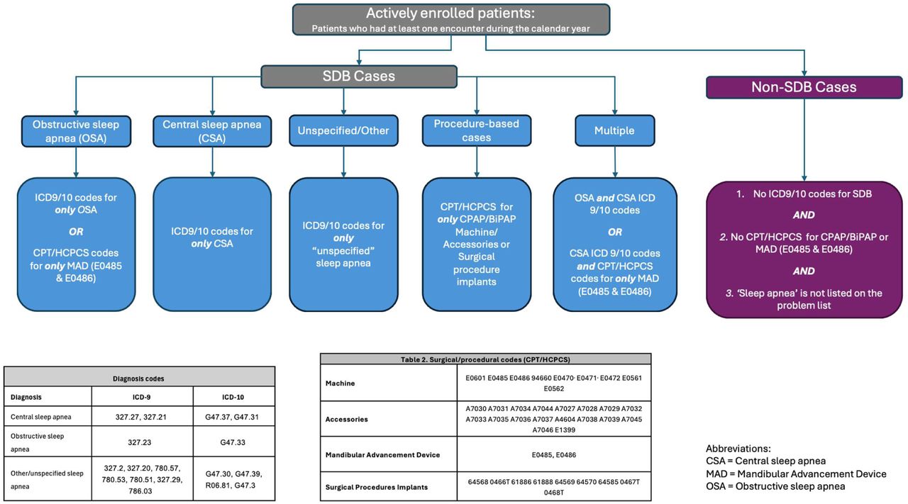 Flowchart of sample selection