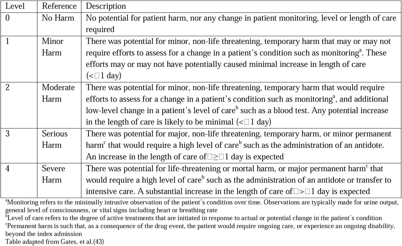 Harm Associated with Medication Error Classification (HAMEC)