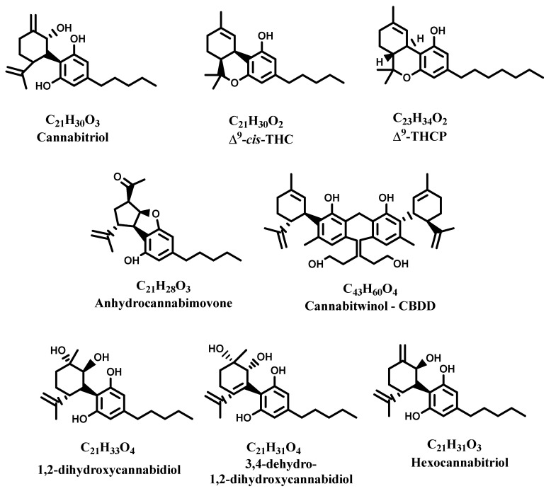 Recently isolated new cannabinoids.