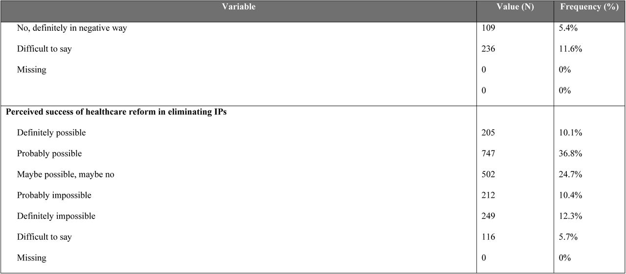 25336385v1_tbl1e