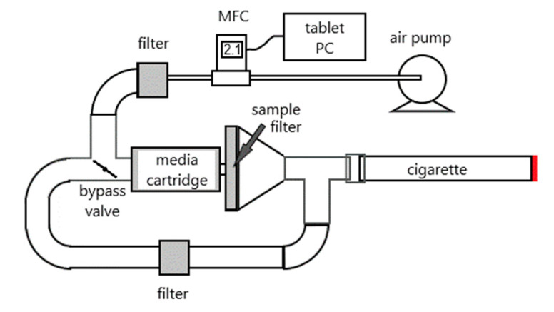Schematic of portable cigarette smoke sampler.