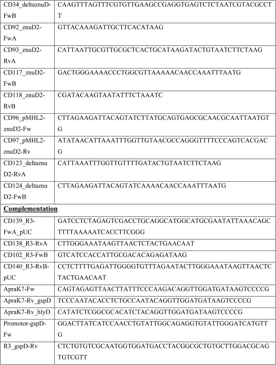 658002v1_tbl2b